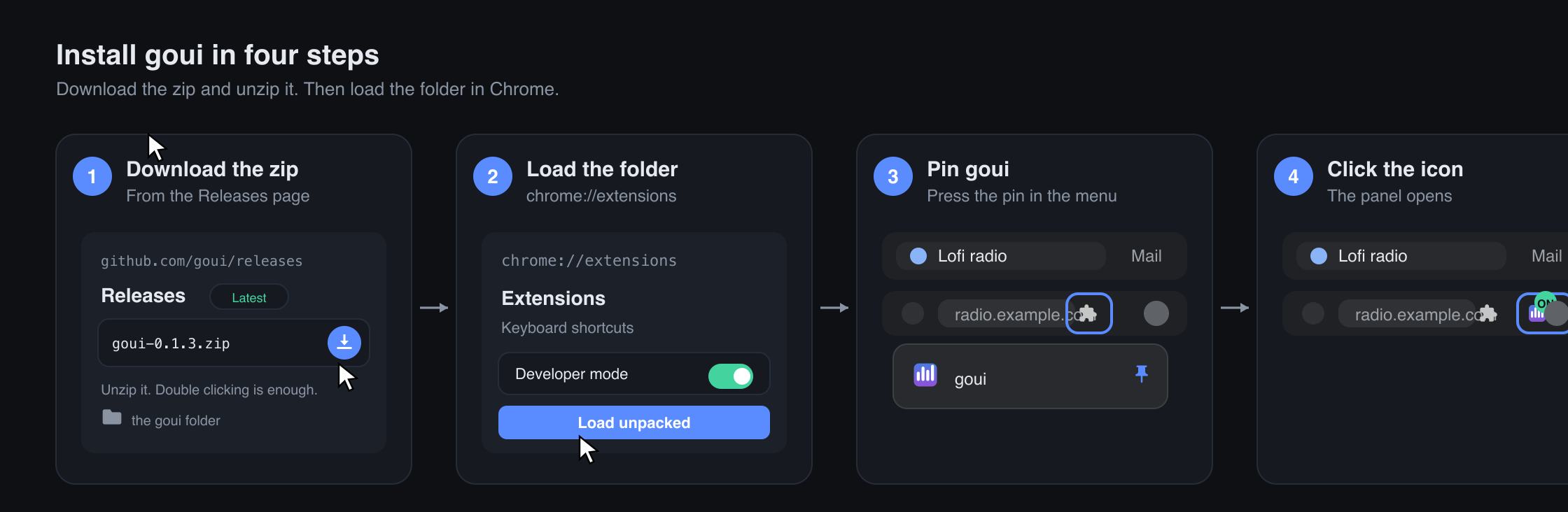 Install goui in four steps: download the zip, load the folder, pin goui, click the icon.